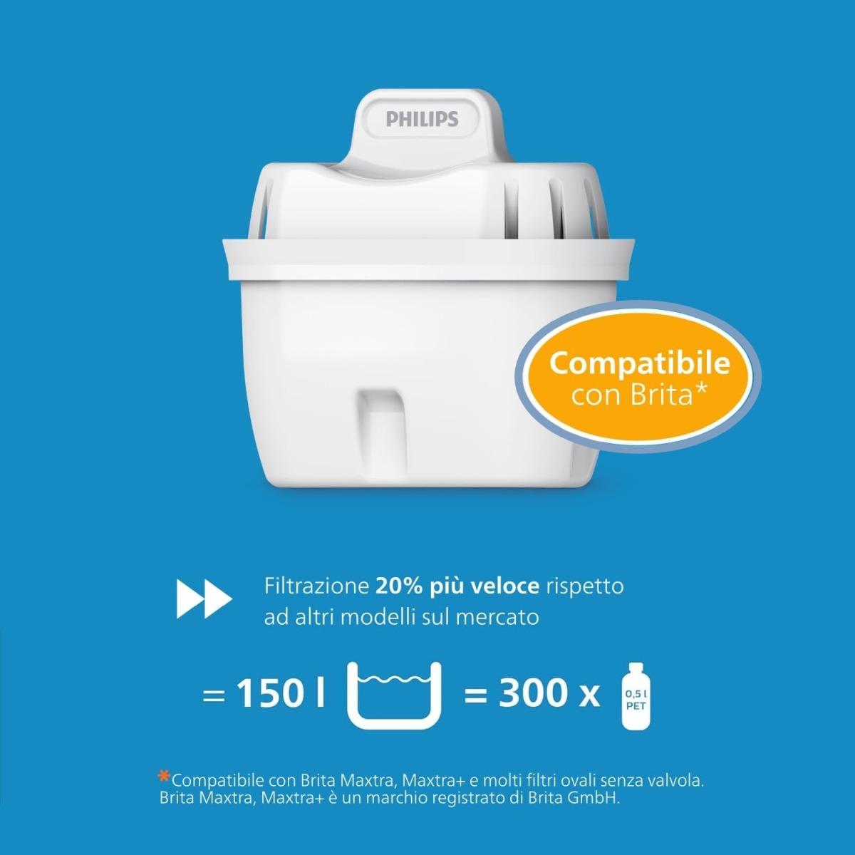 CONF.3 FILTRI per CARAFFA FILTRANTE PHILIPS COMPATIBILE BRITA*